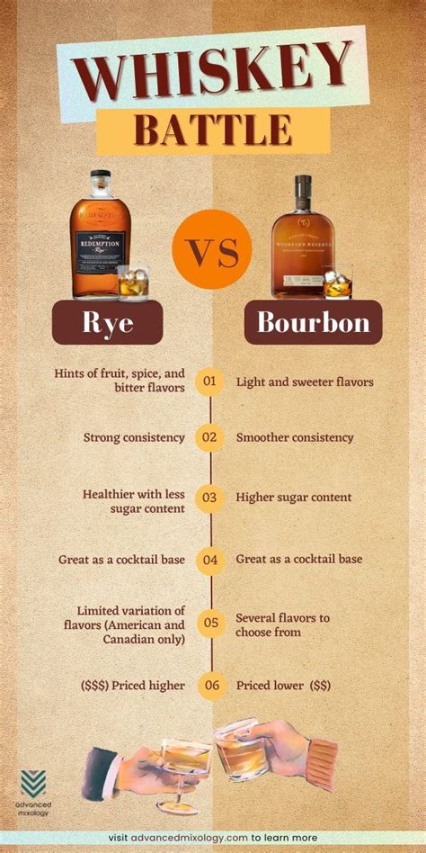 blended whiskey vs straight.